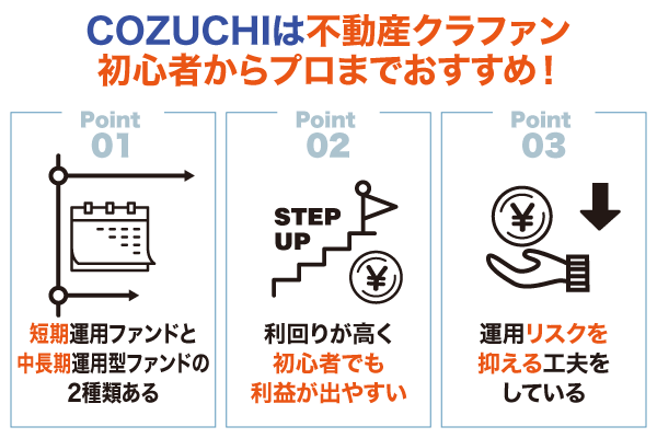 COZUCHIの不動産クラウドファンディングのおすすめポイントをまとめたイラスト