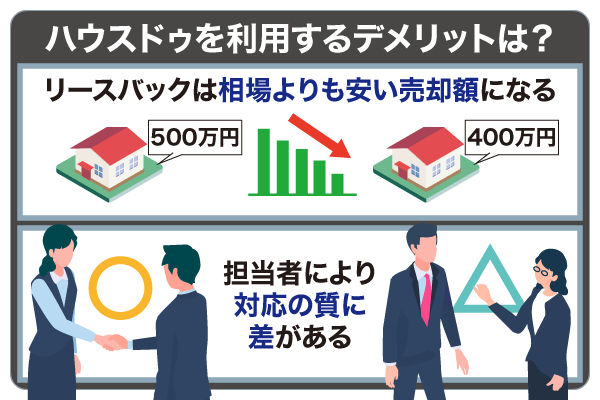 ハウスドゥを利用するデメリット2つを紹介したイラスト