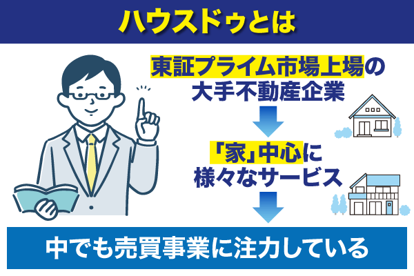 ハウスドゥとは東証プライム市場上場の大手不動産ということを紹介したフローチャート
