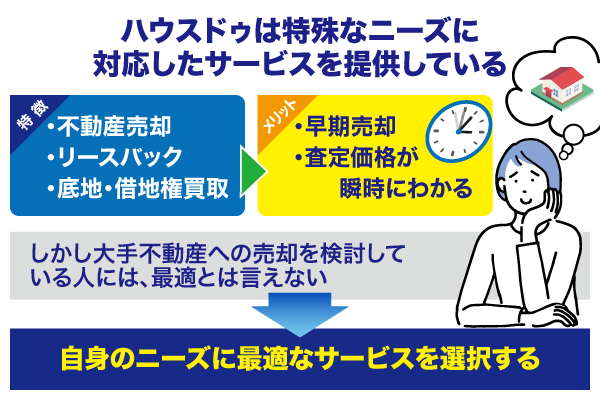 ハウスドゥは特殊なニーズに対応したサービスを提供している事がわかるイラスト