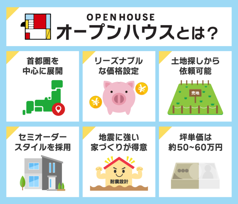 オープンハウスってやばいの？口コミや評判・特徴から本質を徹底分析 | 不動産競売流通協会（FKR）