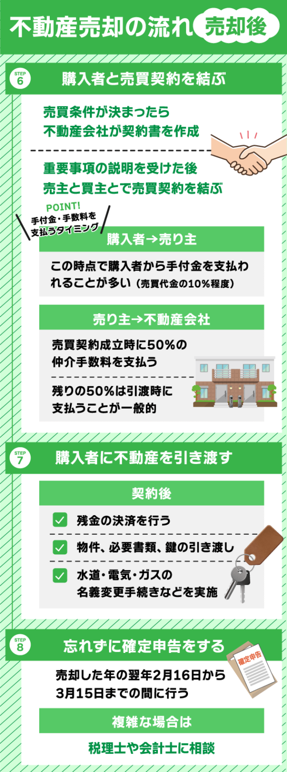 不動産売却の流れは?売却にかかる期間と注意点を解説 | 不動産競売流通協会(FKR)
