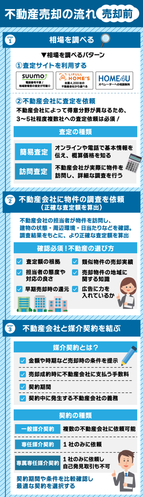 不動産売却の流れは？売却にかかる期間と注意点を解説 | 不動産競売流通協会（FKR）