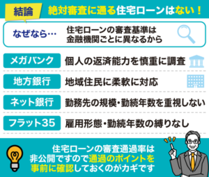 審査が甘い・通りやすい住宅ローンはある？金融機関の審査傾向や通りやすくするためのポイントを解説 | 不動産競売流通協会（FKR）