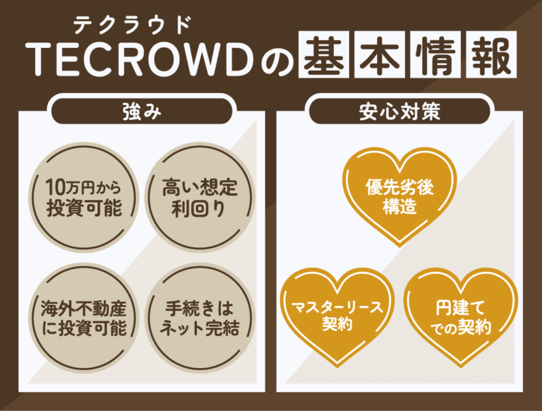 TECROWD(テクラウド)の評判・口コミは?怪しいと言われる理由や元本割れのリスクを徹底解説 | 不動産競売流通協会(FKR)