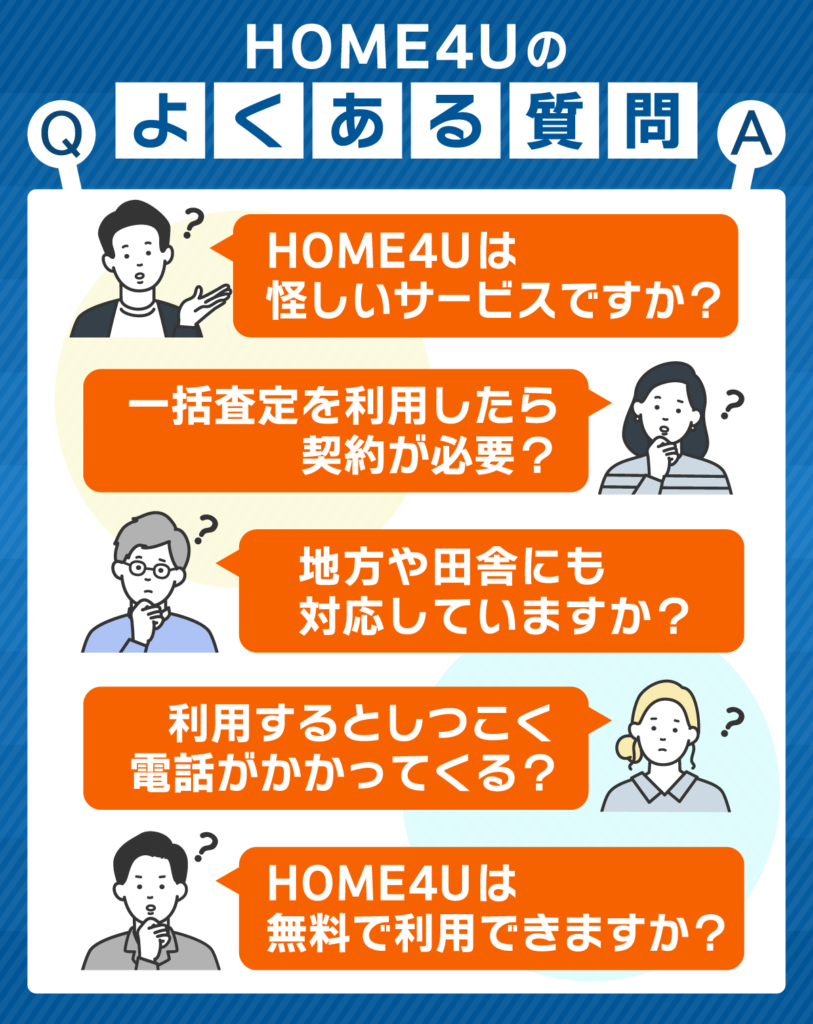 HOME4Uのよくある質問をまとめた図