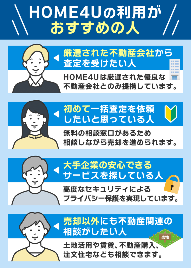 HOME4Uの利用がおすすめの人をタイプ別にまとめた図解画像
