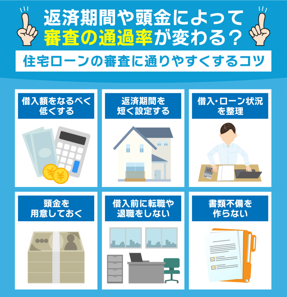 住宅ローンは返済期間で審査の通りやすさが変わる