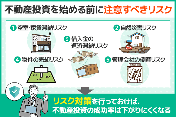 不動産投資を行う前に注意してほしいリスクを図解している画像
