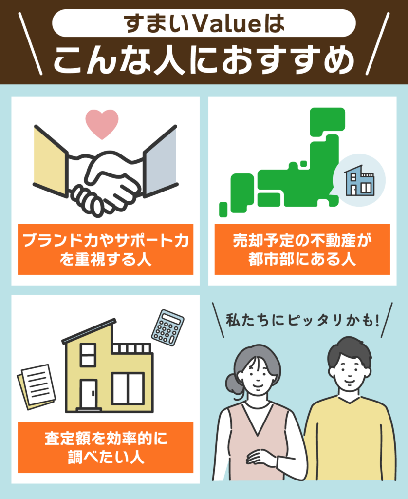 すまいValueがおすすめできる人の特徴をまとめた図