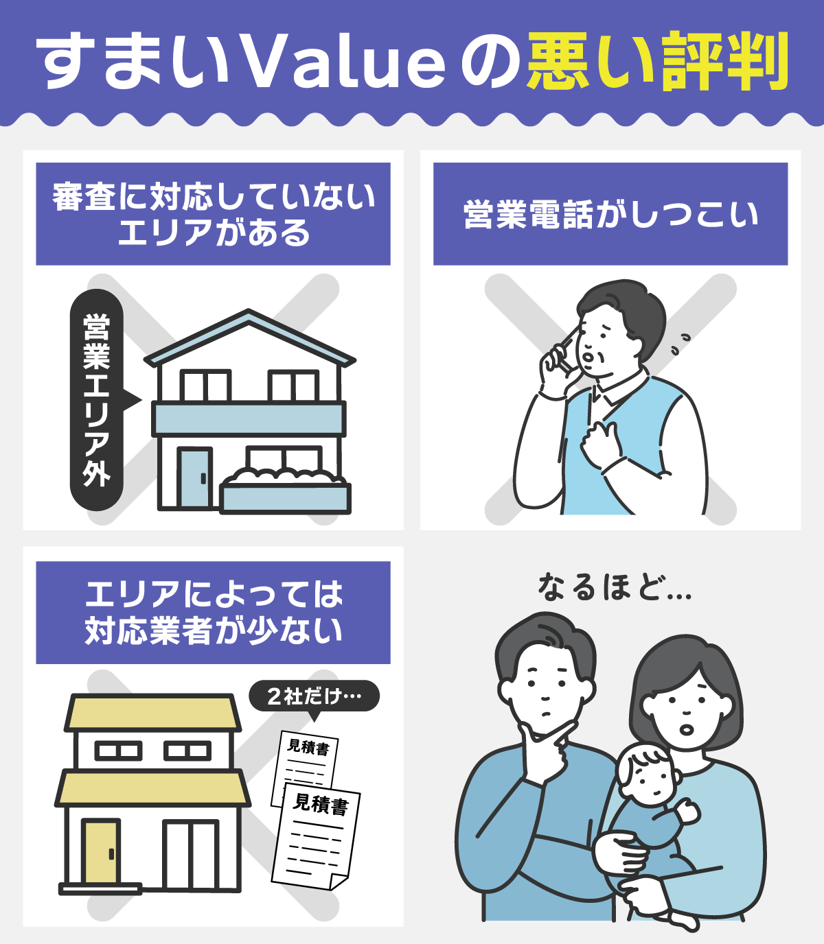 すまいValueの評判は良い?利用者の口コミから電話がしつこいの真相やサービスの特徴を解説 | 不動産競売流通協会(FKR)