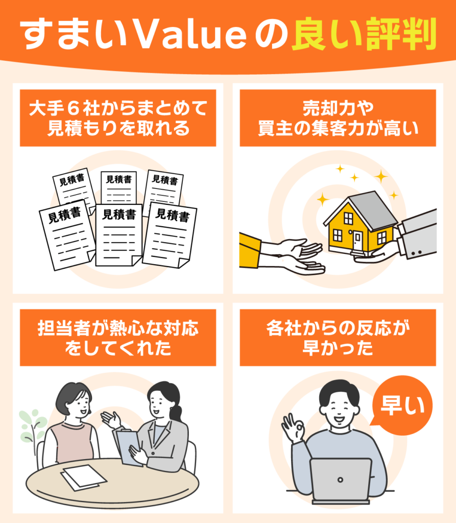 すまいValueの良い評判を紹介する図解画像