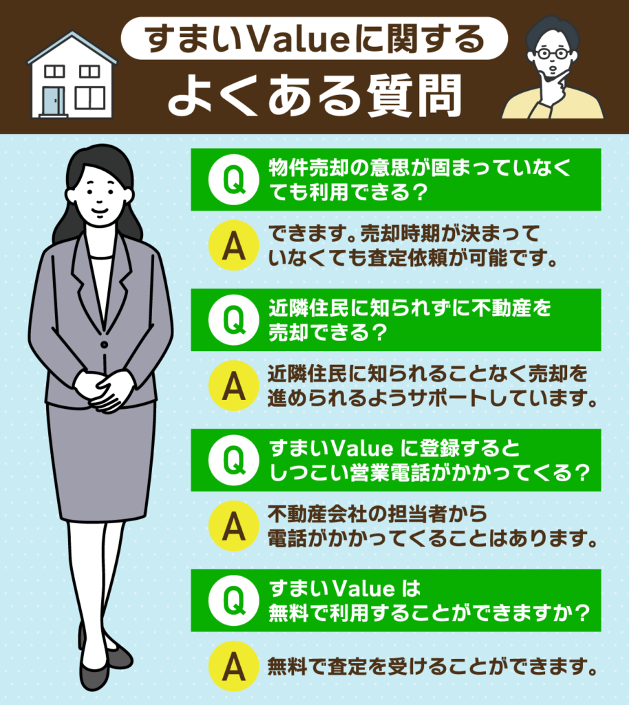 すまいValueに関するよくある質問を一覧化した画像