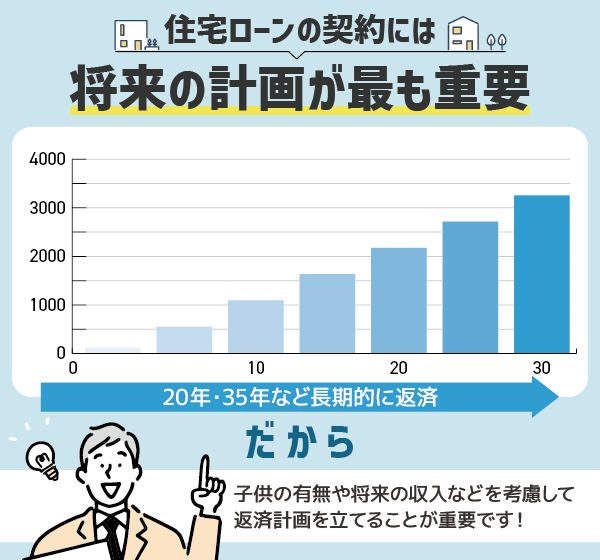 住宅ローンの返済計画の重要性を図で解説する画像