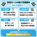 住宅ローンの借入可能額がひと目でわかる早見表!計算方法や借入シミュレーターを紹介 | 不動産競売流通協会(FKR)