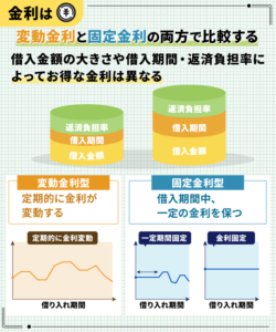 住宅ローンの借入可能額がひと目でわかる早見表!計算方法や借入シミュレーターを紹介 | 不動産競売流通協会(FKR)