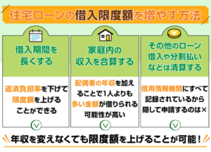 住宅ローンの借入可能額がひと目でわかる早見表!計算方法や借入シミュレーターを紹介 | 不動産競売流通協会(FKR)