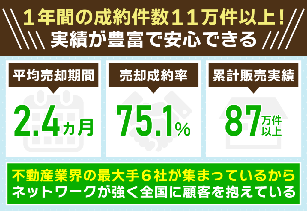 すまいValueの不動産一括査定サイトは実績が豊富で安心できる
