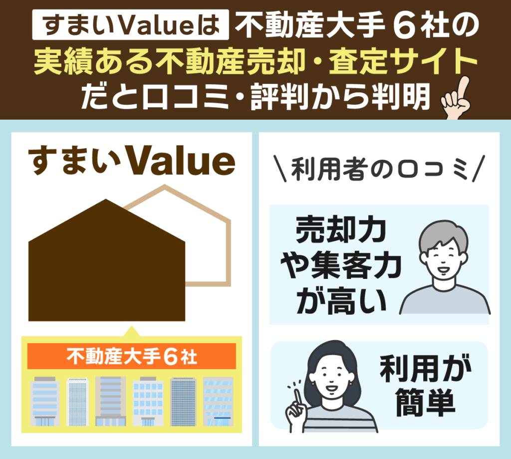 すまいValueの評判は良い?利用者の口コミから電話がしつこいの真相やサービスの特徴を解説 | 不動産競売流通協会(FKR)