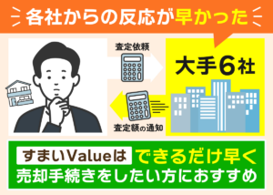 すまいValueの評判は良い?利用者の口コミから電話がしつこいの真相やサービスの特徴を解説 | 不動産競売流通協会(FKR)