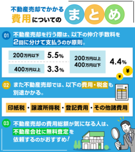 不動産売却の手数料はいくら?仲介手数料などの相場・早見表についてご紹介 | 不動産競売流通協会(FKR)
