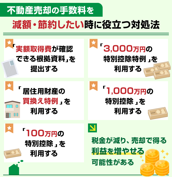 不動産売却の手数料を節約するに有効な対処法を解説している画像