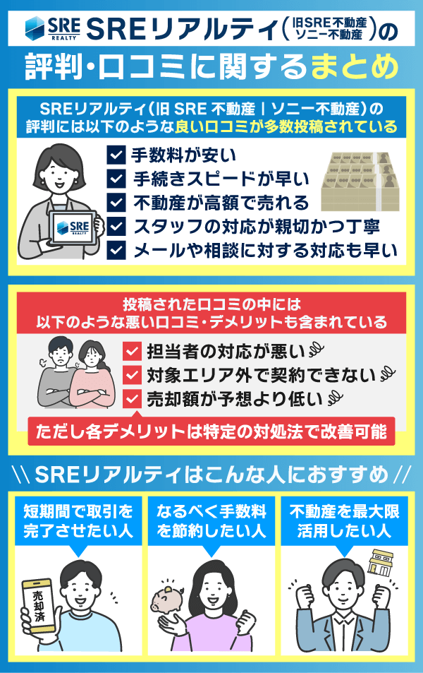 SREリアルティの評判・口コミについてのまとめ情報を図解している画像