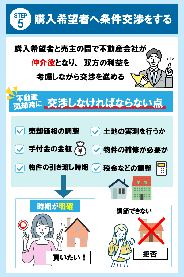 不動産売却時の交渉しなければならない点6点