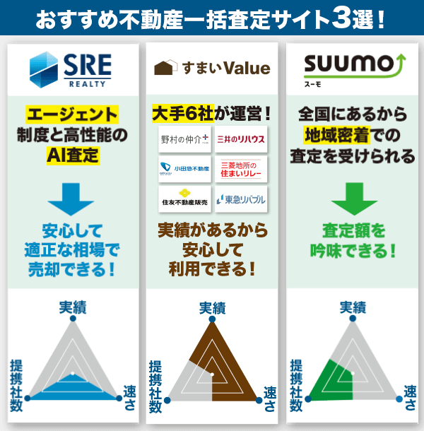 おすすめ不動産一括サイト3選の画像