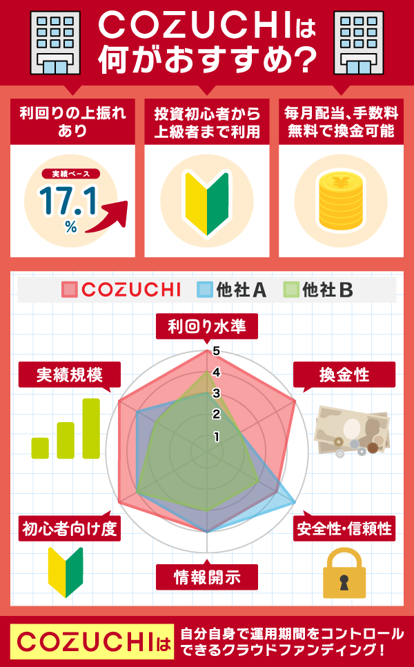 COZUCHIの評判はやばい？利用者のリアルな口コミや怪しい実態を