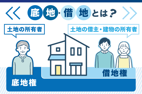 底地・借地について図解した画像