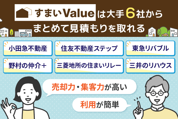 すまいValueは大手6社からまとめて見積もりを取れるメリットを示した図