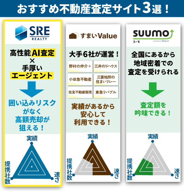 おすすめ不動産一括サイト3選の画像