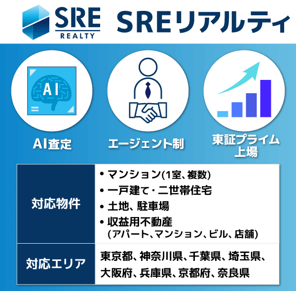 SREリアルティの概要を示した画像