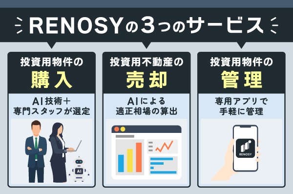 RENOSYで利用できるサービスを示した画像