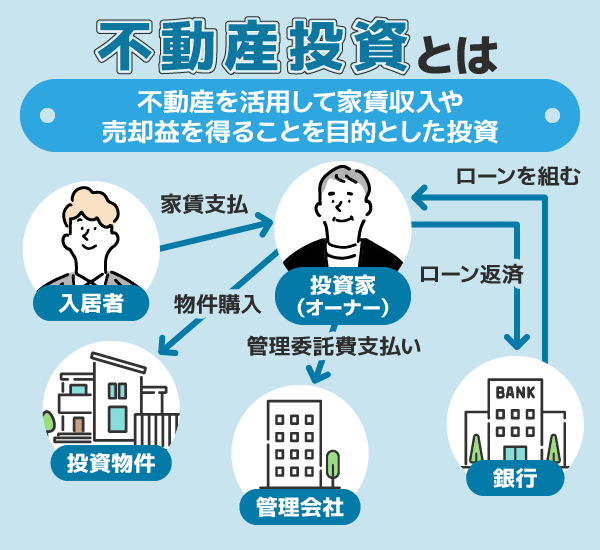 不動産投資の仕組みの図解画像
