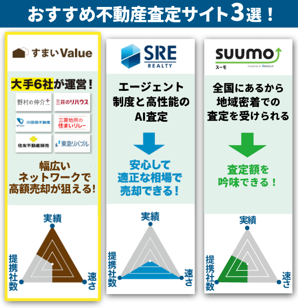 おすすめ不動産一括サイト3選の画像