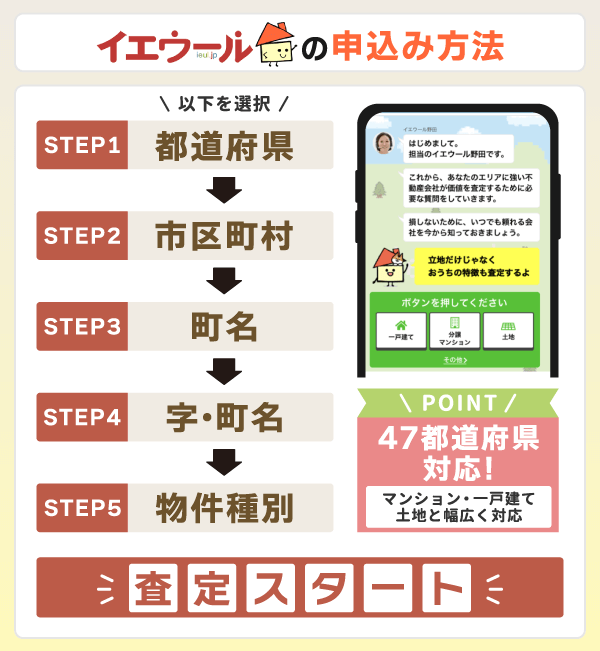 イエウールの申込み方法のフロー