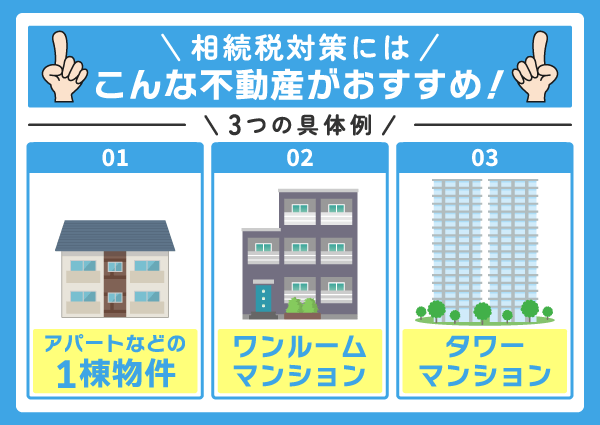 相続税対策におすすめな不動産の具体例を紹介している画像