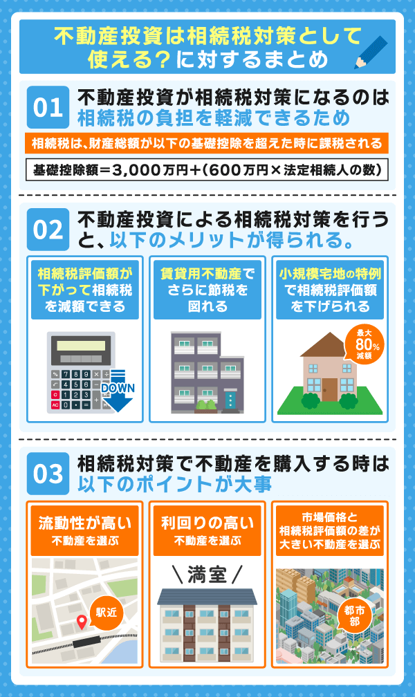 不動産投資は相続税対策として使える？についてのまとめ情報を解説している画像