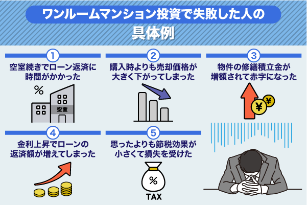 ワンルームマンション投資で失敗した人の具体例を解説している画像