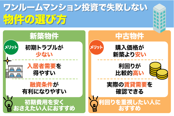 ワンルームマンション投資で失敗しない物件の選び方を解説している画像