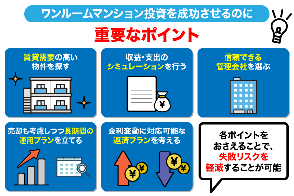 ワンルームマンション投資を成功させるのに重要なポイントを解説している画像