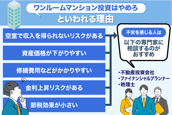 ワンルームマンション投資はやめろといわれる理由を解説している画像