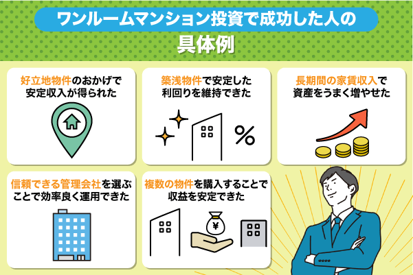 ワンルームマンション投資で成功した人の具体例を解説している画像