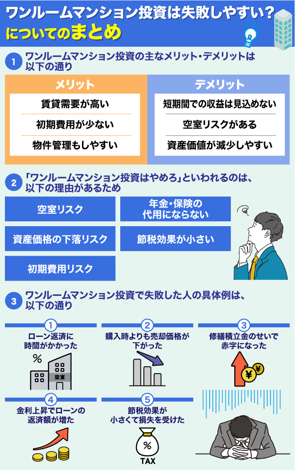 ワンルームマンション投資は失敗しやすい？についてのまとめ情報を解説している画像