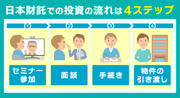 日本財託での投資の流れは４ステップ