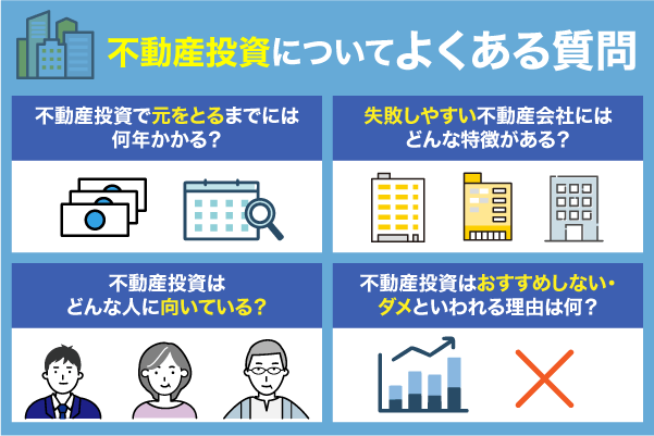 不動産投資についてよくある質問を紹介している画像