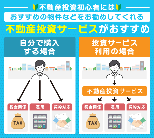 不動産投資初心者には物件などを提案してくれる不動産投資サービスの利用がおすすめ