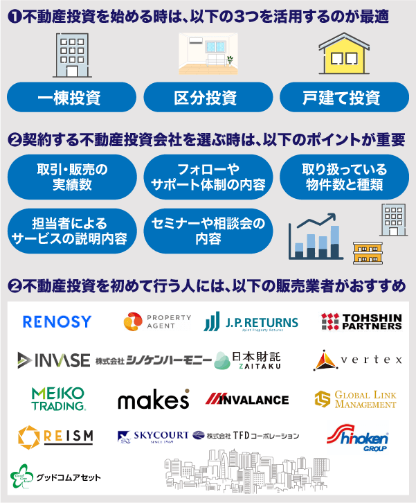 不動産投資におすすめな会社はどれ？についてのまとめ情報を解説している画像